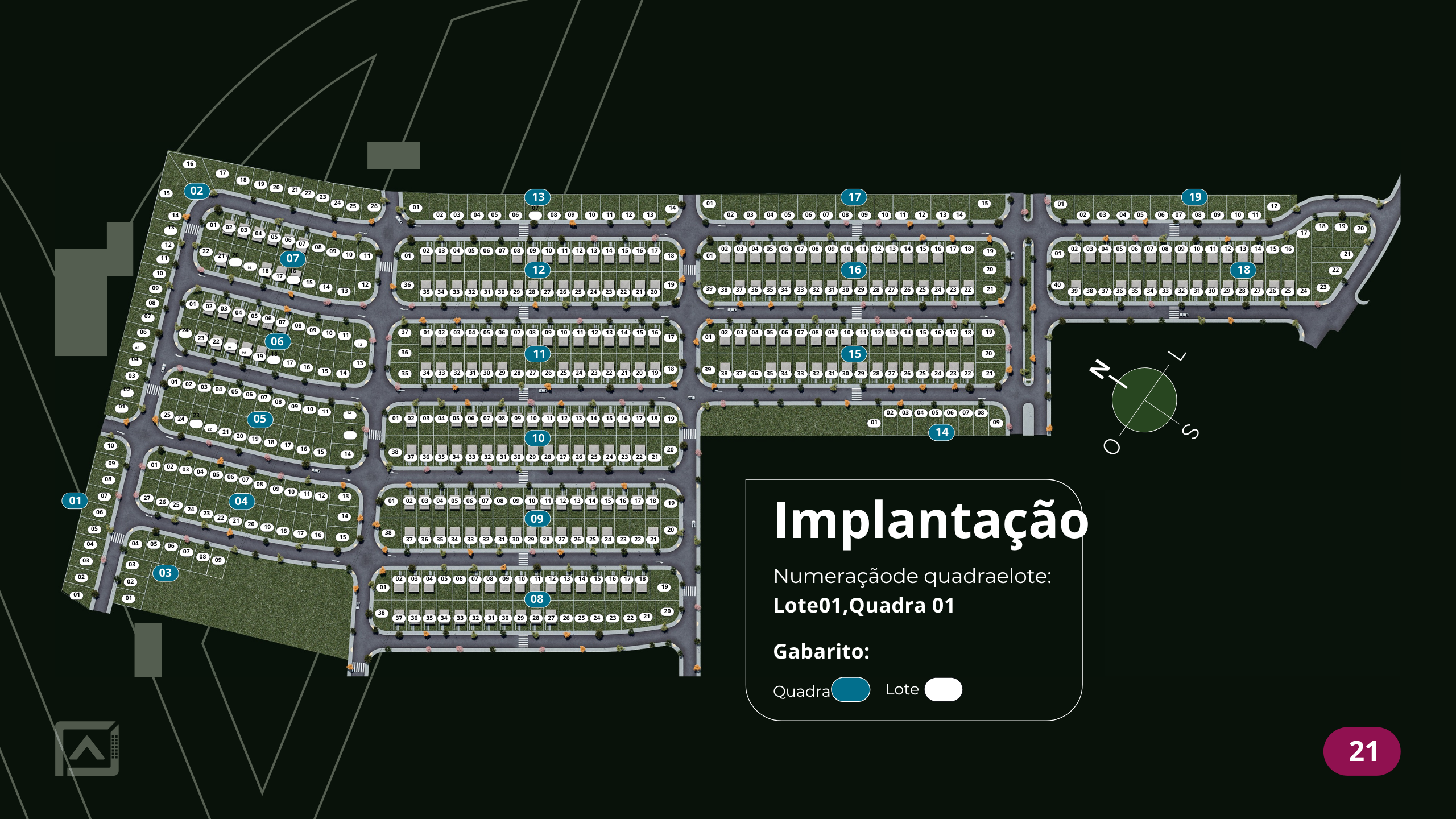 Implantação Geral